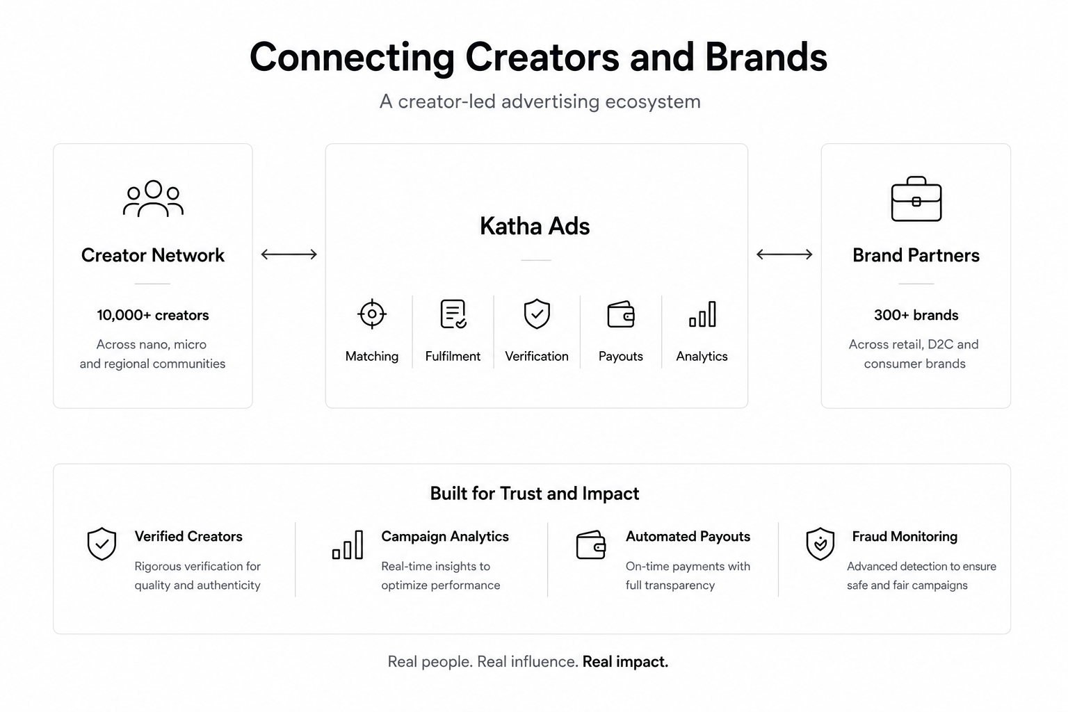 Katha Ads